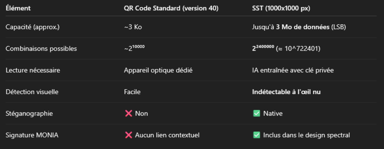 Comparatif SST vs. QR Code