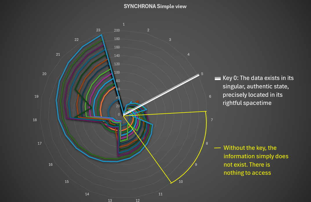 Comparatif SST vs. QR Code