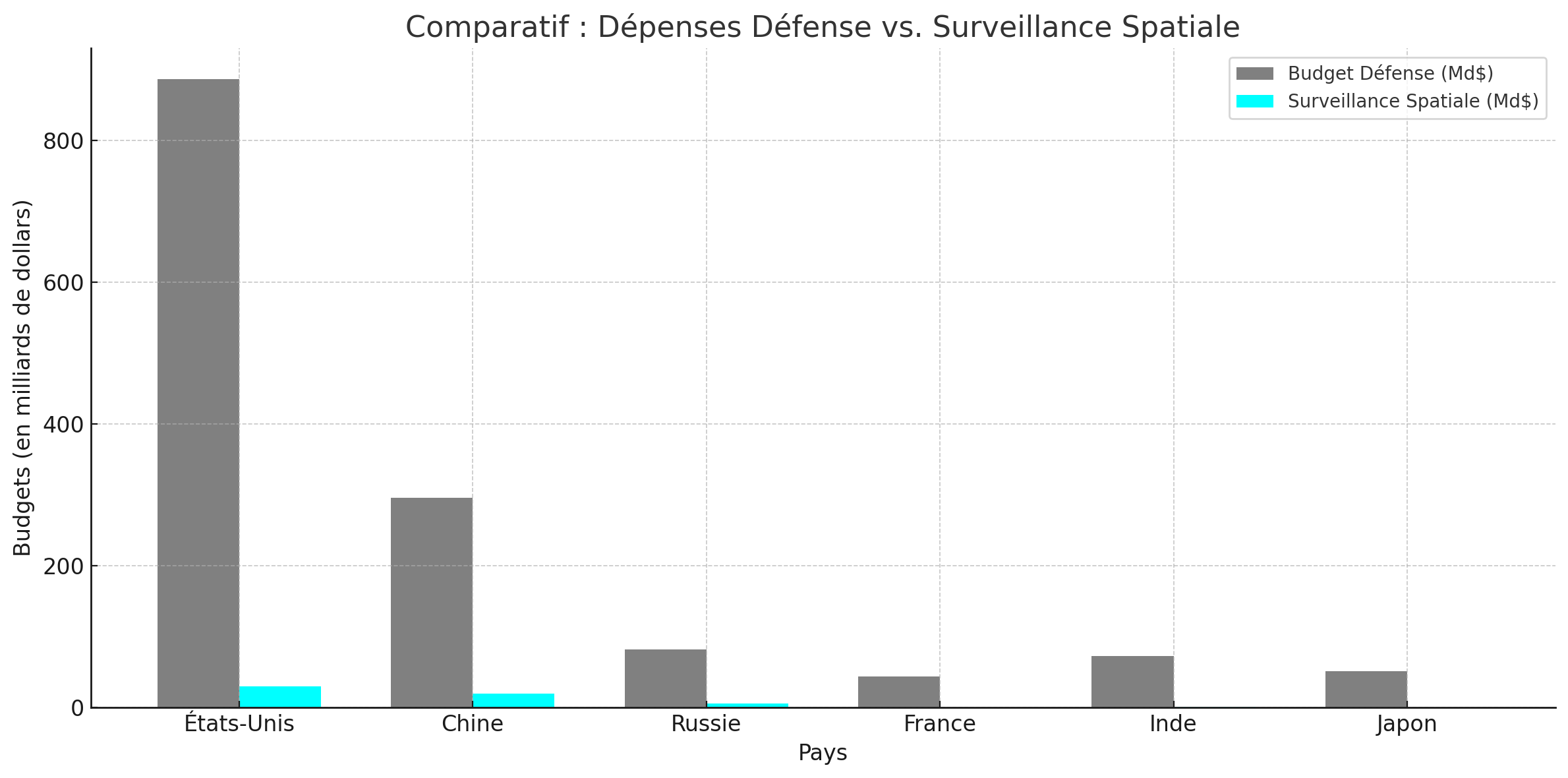 Compare